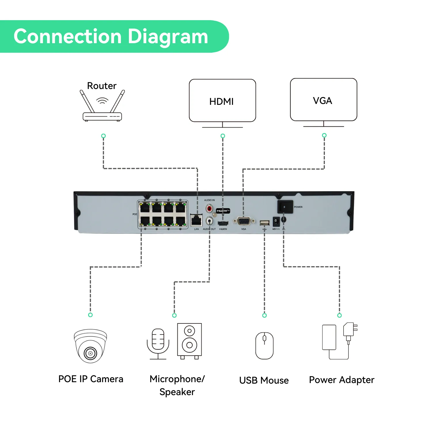8 Channel 4K PoE IP Camera System with 6*8MP Dome Cameras, 2TB HDD