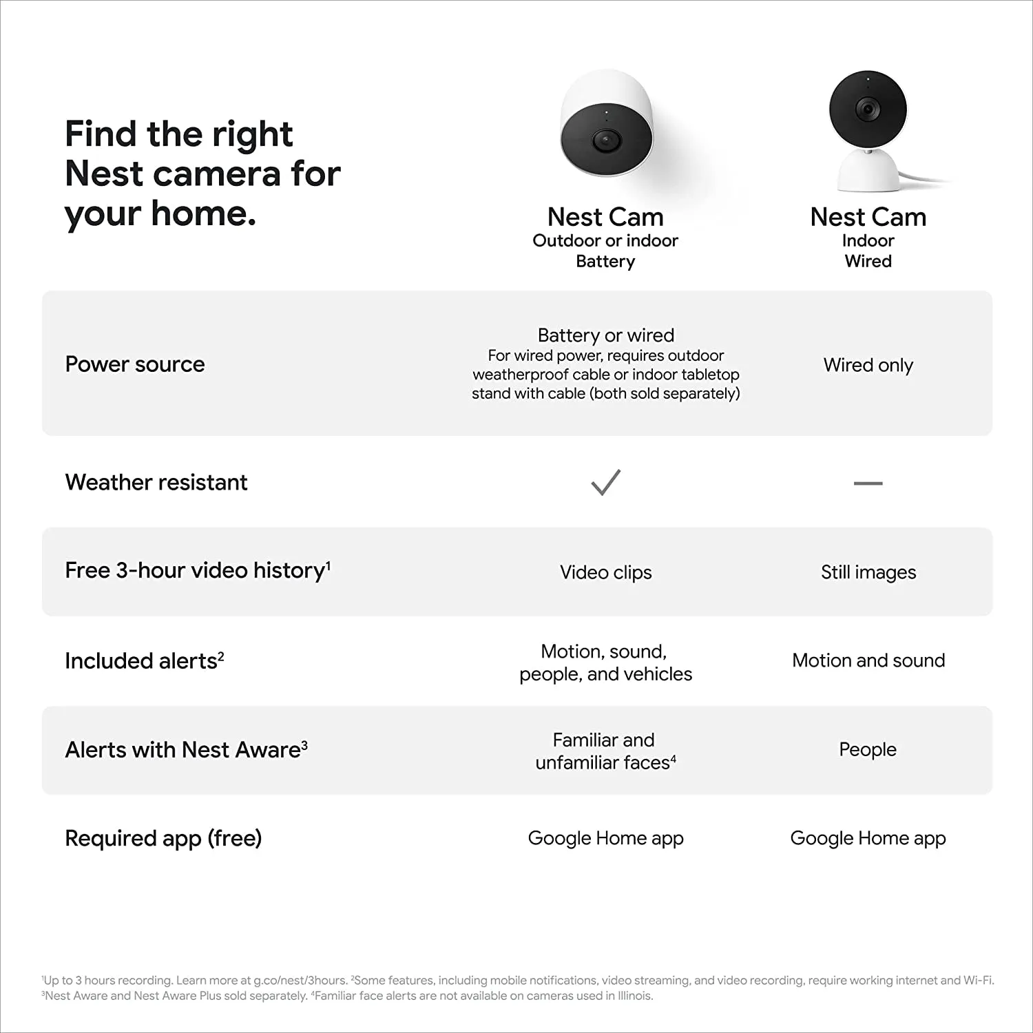 Nest Cam Outdoor or Indoor, Battery - 2Nd Generation - 1 Pack