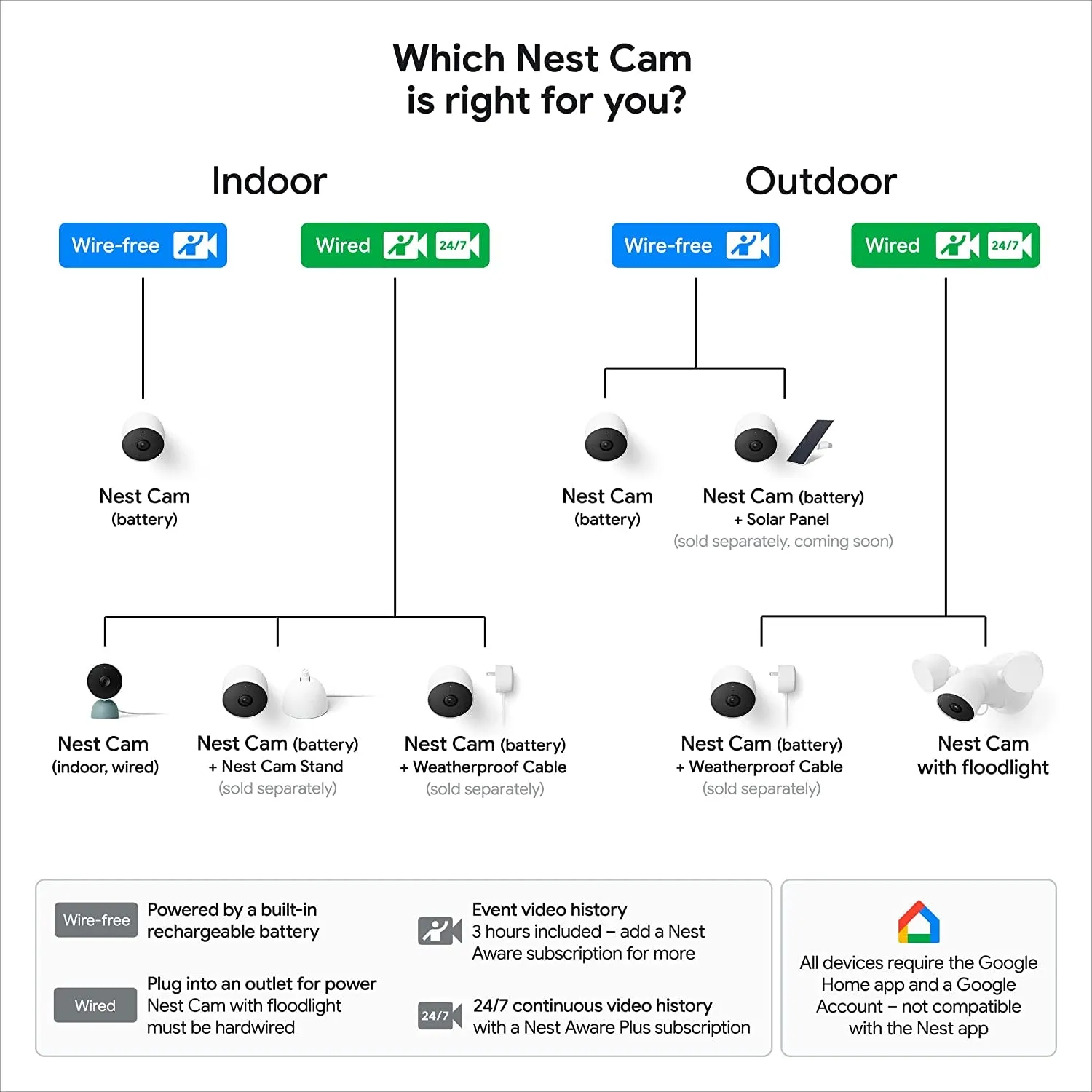 Nest Cam Outdoor or Indoor, Battery - 2Nd Generation - 1 Pack